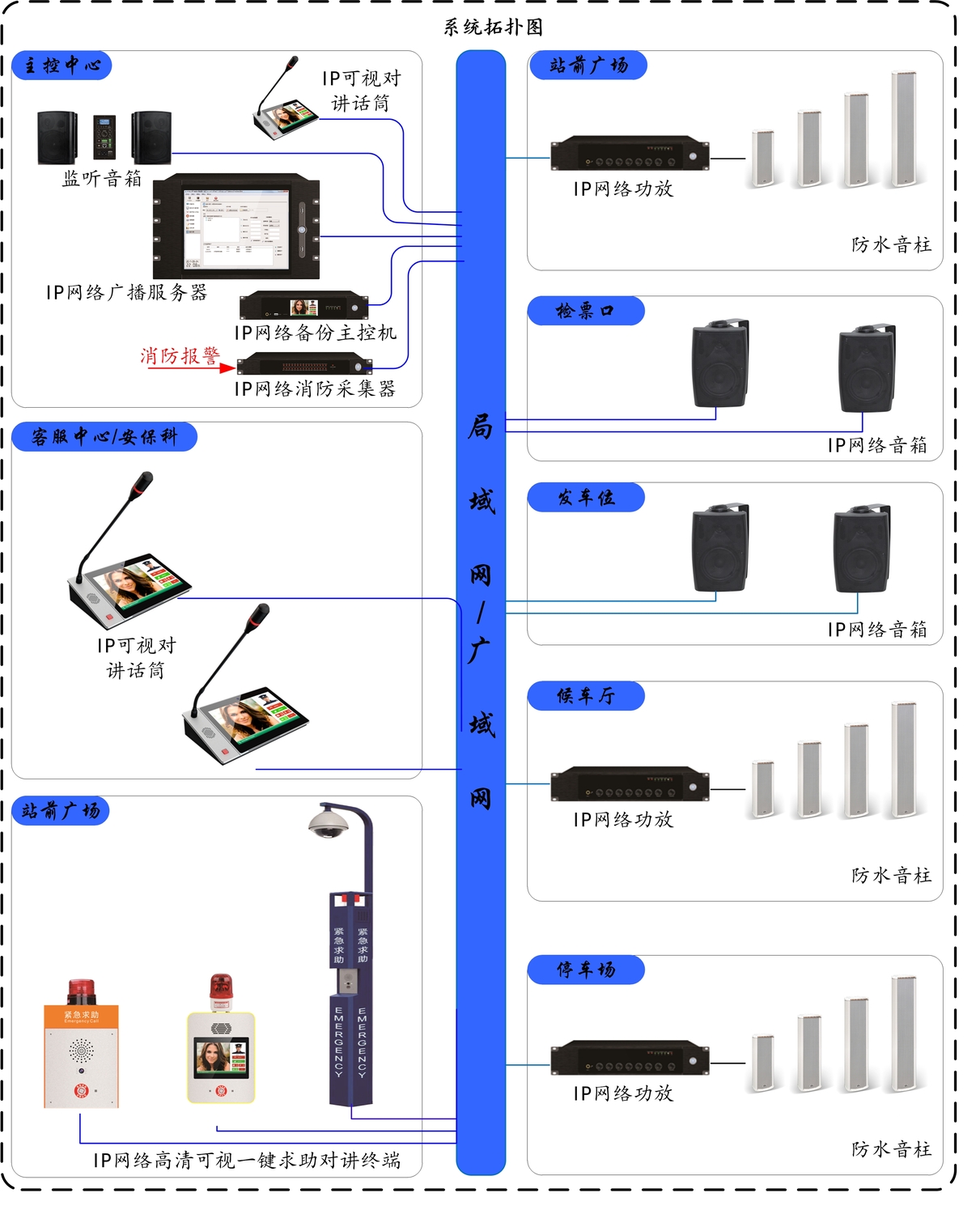 五方对讲拓扑图图片