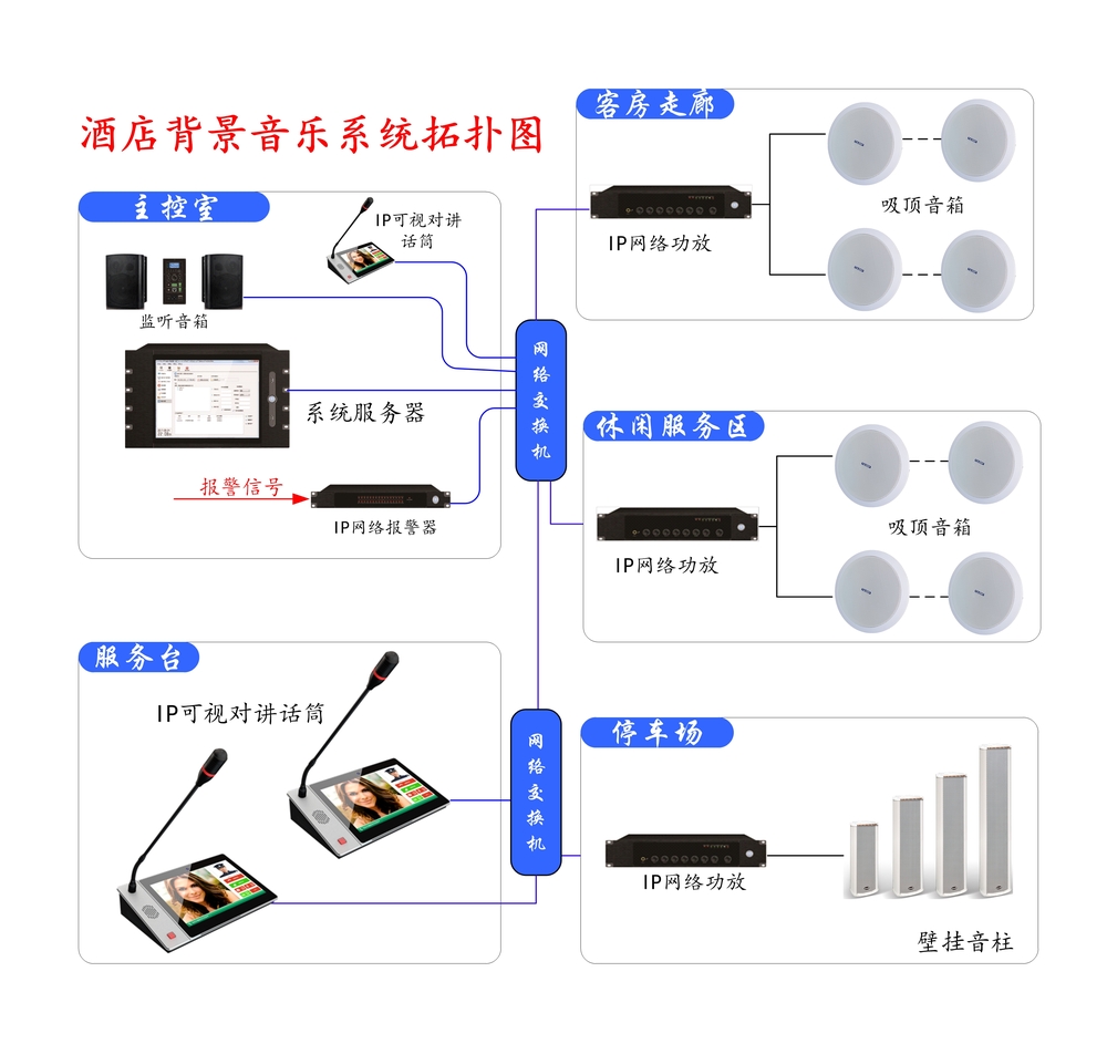 酒店背景音乐系统应用方案 - 北京乐维视科技有限公司